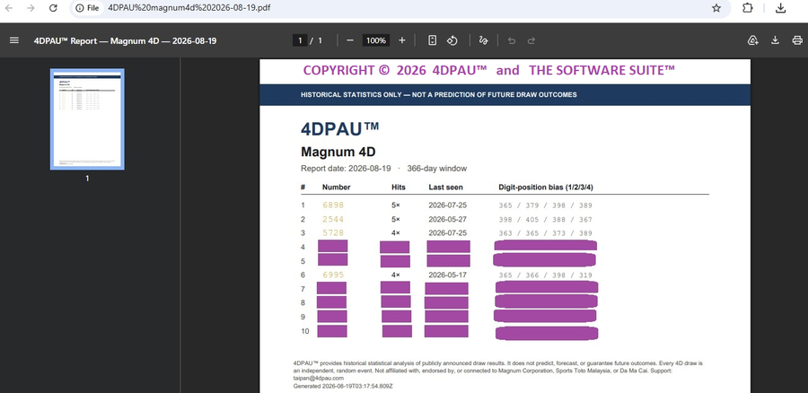 The 4DPAU report PDF for Magnum 4D on 19 August 2026, showing 6995 ranked in the top 10 by historical frequency.
