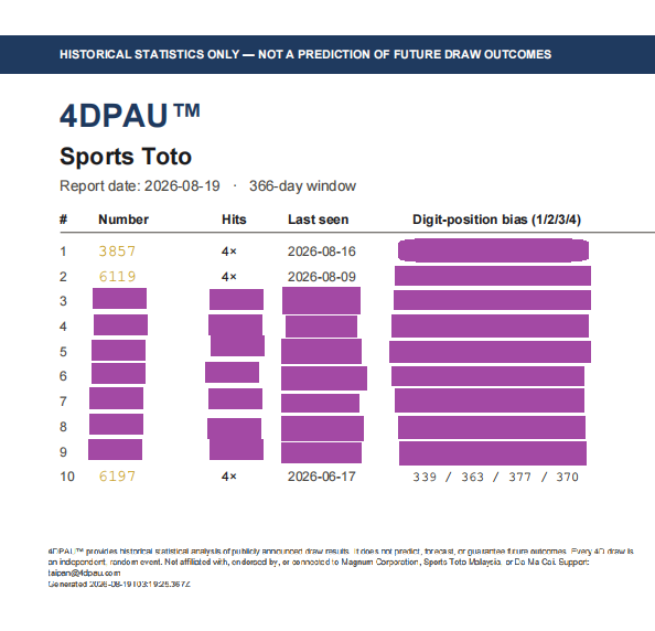 The 4DPAU report PDF for Sports Toto on 19 August 2026, showing 6197 ranked #10, the last number in the top 10 by historical frequency.