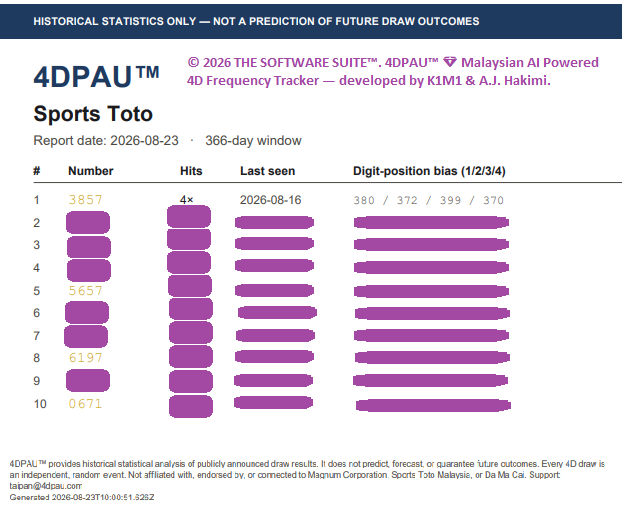 The 4DPAU report PDF for Sports Toto on 23 August 2026, showing both 5657 and 0671 in the ranked list.