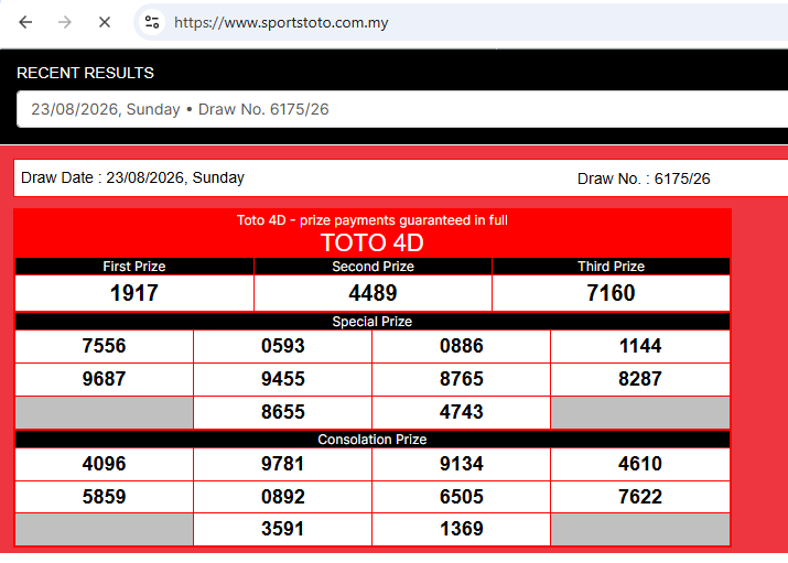 Screenshot of Sports Toto's own results page showing the draw 6175/26 winning numbers, including 7160 as 3rd Prize and 7556 under Special.